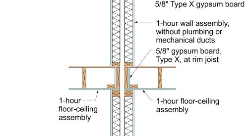 Assembly details for a 1-hour separation wall between dwelling units in multifamily row houses 