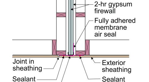 Plan view showing how fully adhered membrane is used to air seal the party wall where it connects to the exterior wall 
