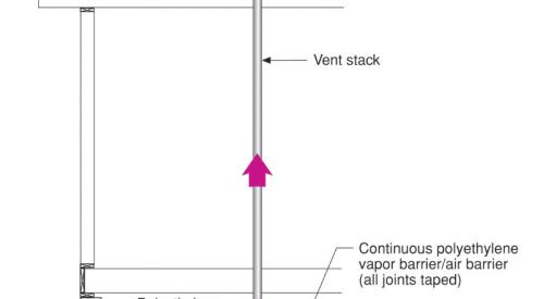 Radon control system as part of a water-managed and air-sealed crawlspace