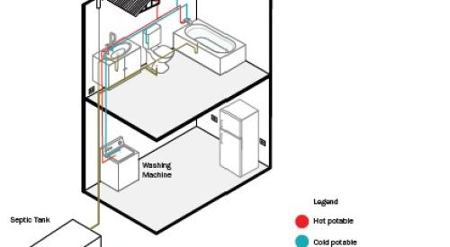 A self-sufficient water system for a home could include a rooftop cistern and solar thermal water heater.