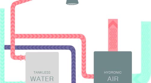 Combined water and space heater using tankless water heater