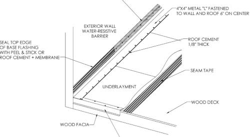 Continuous L-metal flashing integrated with underlayment at roof-wall intersections
