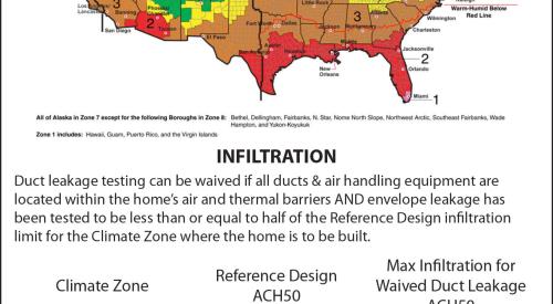 Rater-measured duct leakage to outdoors ≤ 4 CFM25 per 100 sq. ft. of conditioned floor area