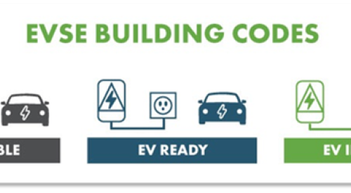 EV-Capable, EV-Ready, and EV-Installed are three categories of electric vehicle infrastructure that are referenced in building codes and standards. 