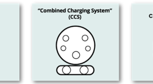 Electric vehicle charging ports may vary depending on the vehicle manufacturer.