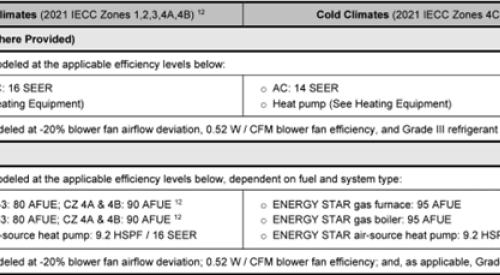 Exhibit 1: ENERGY STAR Reference Design Home for Version 3.2 (Rev.09)