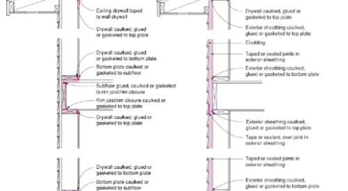 Envelope Air Sealing