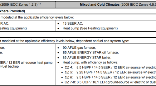 Exhibit 1: ENERGY STAR Reference Design Home for Version 3.0 (Rev. 09)