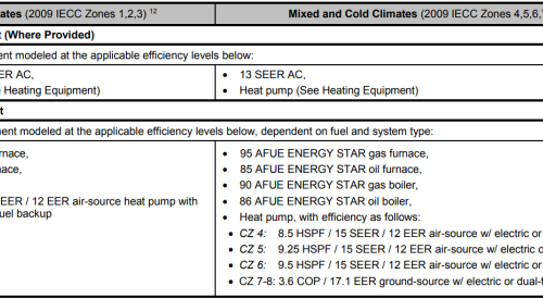 Exhibit 1: ENERGY STAR Reference Design Home for Version 3.1 (Rev. 09)
