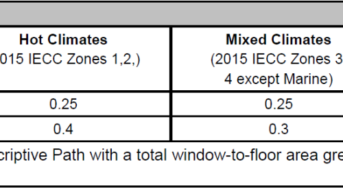 Exhibit 2 - DOE ZERH Target Home Window Requirements [Revision 07].