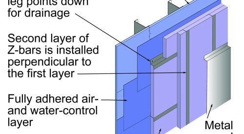 Exterior cladding on a metal-framed building is attached using two perpendicular layers of offset Z-bar to reduce thermal bridging