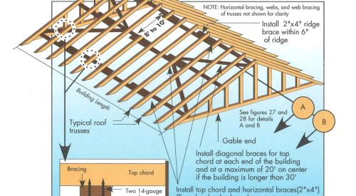 Typical roof truss top chord bracing