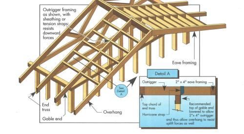 Observed roof bracing for gable roof overhang and recommended modification