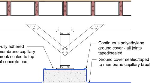 The polyethylene ground cover in the crawlspace is continuous at interior posts and piers 