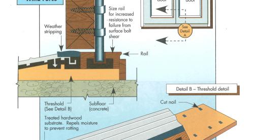 Double entry door threshold recommendations