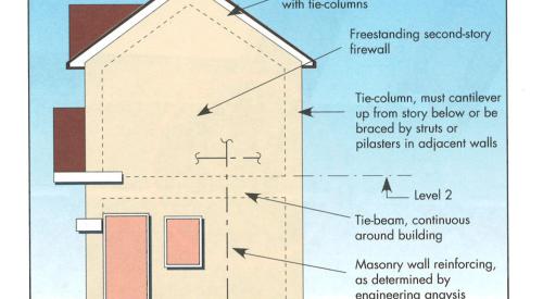 Adequately designed and constructed freestanding cantilevered wall system. 