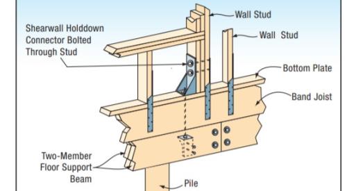 Shear Wall Anchor connectors