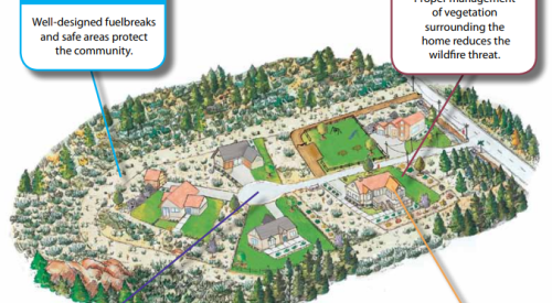 Fire resistance plans for a community include creating defensible space for each home and for the whole community, constructing with fire-resistant materials, and providing turn-around space for emergency response vehicles.
