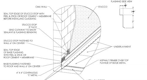 Flashing at roof-wall intersection with CMU wall