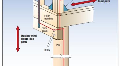 Hurricane straps, hold-down connectors, and bolts help to transfer loads from the building’s walls to its foundation, increasing resistance to vertical and horizontal pressures acting on the building from wind, waves, or ground movement.