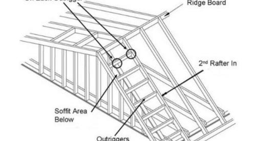 Connection Points for Gable End Overhang with Outriggers 