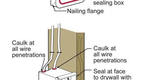 Electrical outlet boxes can come with built-in gaskets or holes in the box can be sealed with a fire-rated sealant