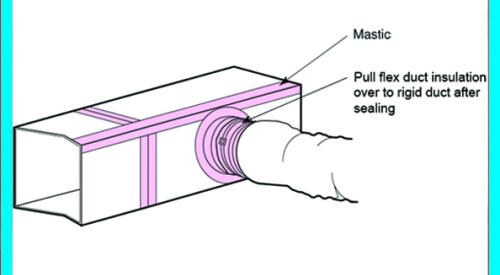 Right – Flex duct connection to trunk duct is properly sealed