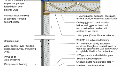 2021 IECC Climate Zone 1A: Flat Roof, Unvented, 2x6 Wall, Monolithic Slab on Grade