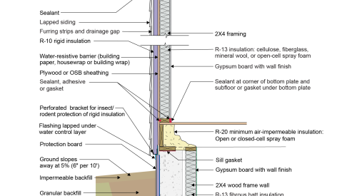 2021 IECC Climate Zone 4C: Vented Attic, 2x4 wall with Exterior Insulation, Basement with Interior and Exterior Insulation