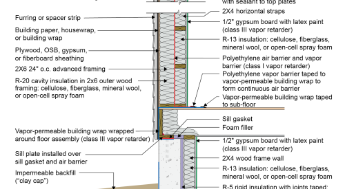 2021 IECC Climate Zone 4C: Vented Attic, Strapped 2x6, Interior Insulated Basement