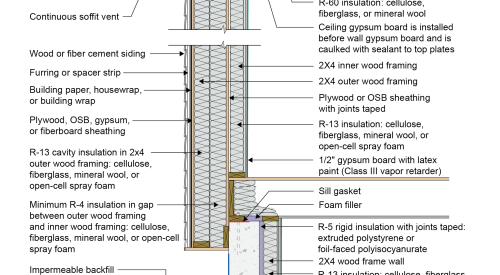 2021 IECC Climate Zone 5C: Vented Attic, Exterior Double Wall, Interior Insulated Basement