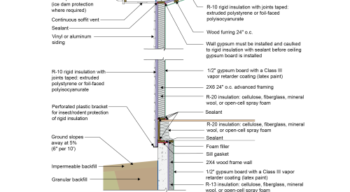 2021 IECC Climate Zone 5: Vented Cathedral Ceiling, 2x6 Wall, Interior Insulated Basement