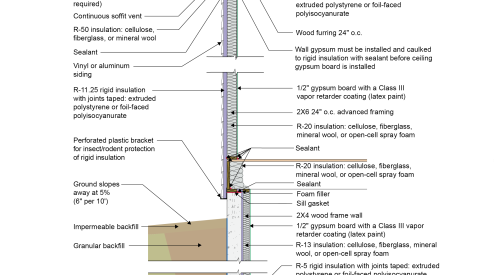 2021 IECC Climate Zone 6: Vented Cathedral ceiling, 2x6 Wall, interior Insulated Basement 