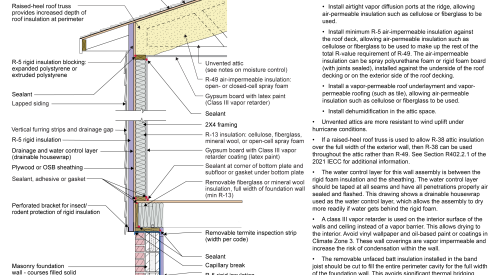 2021 IECC Climate Zone 3A: Unvented Attic, 2x4 Wall with Exterior Insulation, Unvented Crawlspace (with notes)
