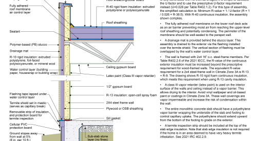 2021 IECC Climate Zone 3A: Unvented Flat Roof with Continuous Insulation, Steel Frame Wall, Monolithic Slab on Grade (with notes)