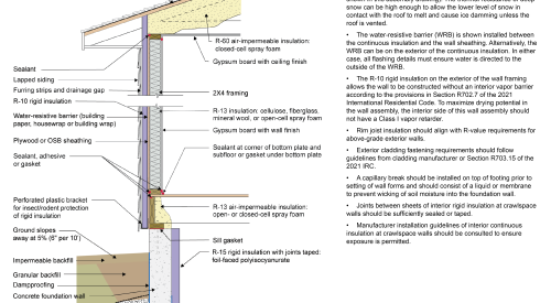 2021 IECC Climate Zone 4C: Unvented Attic, 2x4 Wall, Unvented Crawlspace (with notes)