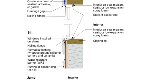 Window Detail: Framed Wall with Plywood or OSB Sheathing, a WRB, and Siding (Wood, Fiber Cement, Aluminum, or Vinyl)