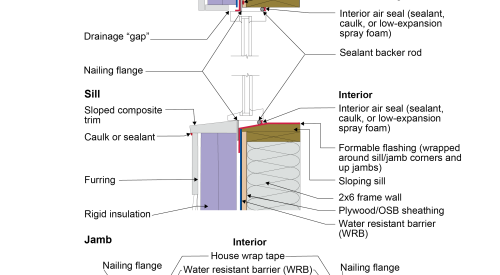 2021 IECC Window Detail: Framed Wall with Plywood or OSB Sheathing, a WRB, Thick Rigid Insulation, and Siding (Wood, Fiber Cement, Aluminum or Vinyl)