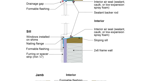 2021 IECC Window Detail: Framed Wall with Rigid Insulation and Siding (Wood, Fiber Cement, Aluminum or Vinyl)
