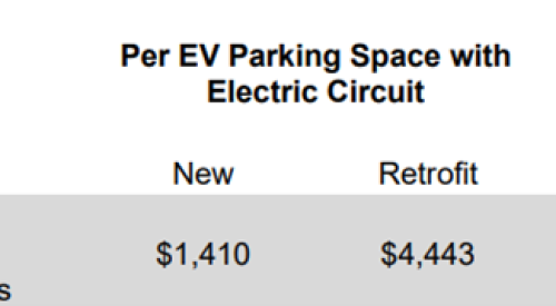 The incremental cost of EV charging infrastructure. 