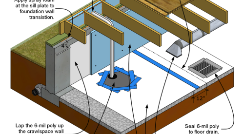 Interior details of an insulated closed crawlspace