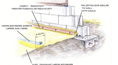 Lapped and taped polyethylene sheeting