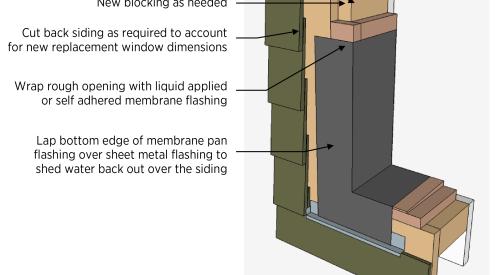 Replacement window rough opening preparation