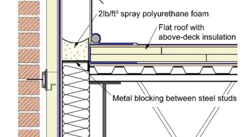 This parapet wall has metal blocking and spray foam in the wall at the level of the roof insulation; this limits airflow within or through the wall cavity.