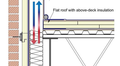 This parapet wall has no blocking to prevent the convection of cold air through the insulation, which significantly reduces the effectiveness of the insulation.