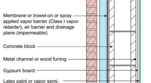 The “institutional” perfect wall works in all climate zones; water, air, vapor, and thermal control layers are exterior of the sheathing, assembly allows drying to interior and exterior 