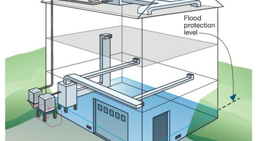 Placing both interior and exterior HVAC units on an elevated surface provides greater protection against flooding. 