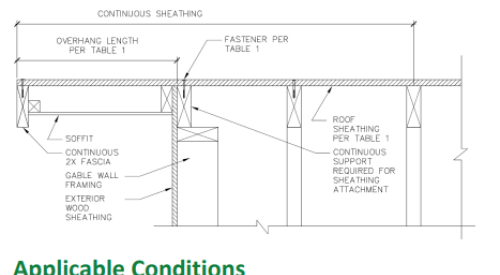 Right – Proper fastening of sheathing on gable end overhang when re-roofing