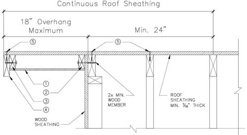 Right – Retrofit Specification for installing roof sheathing an 18-inch gable end overhang