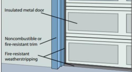 Right - This garage door has noncombustible and fire-resistant components